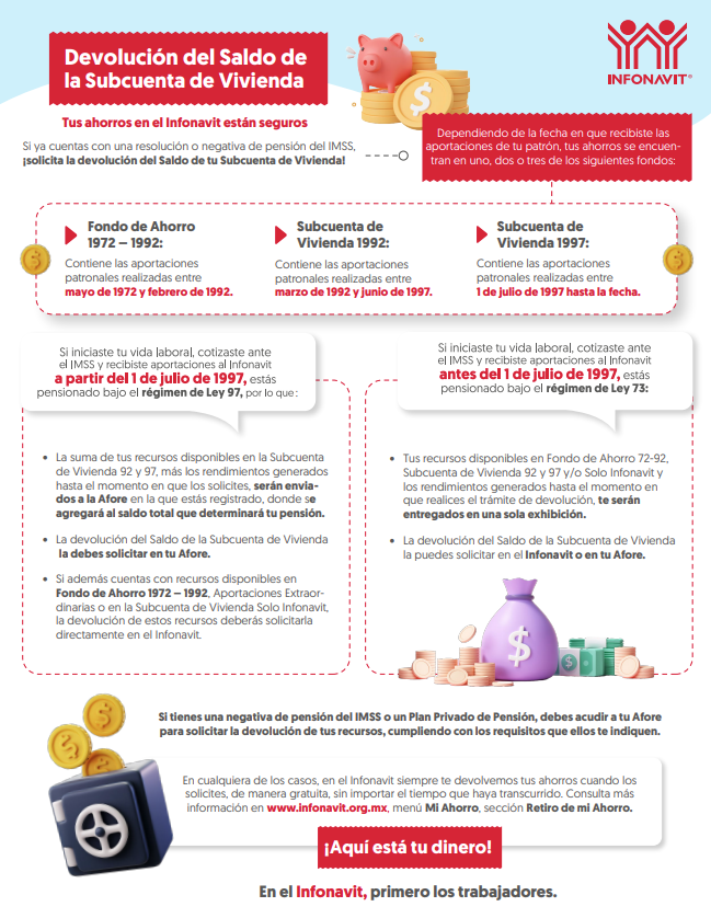 Así puedes retirar el dinero de tu Subcuenta. Foto: Infonavit
