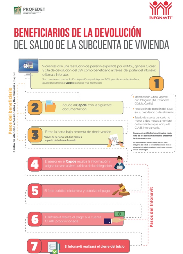 Así puedes retirar el dinero de tu Subcuenta. Foto: Infonavit