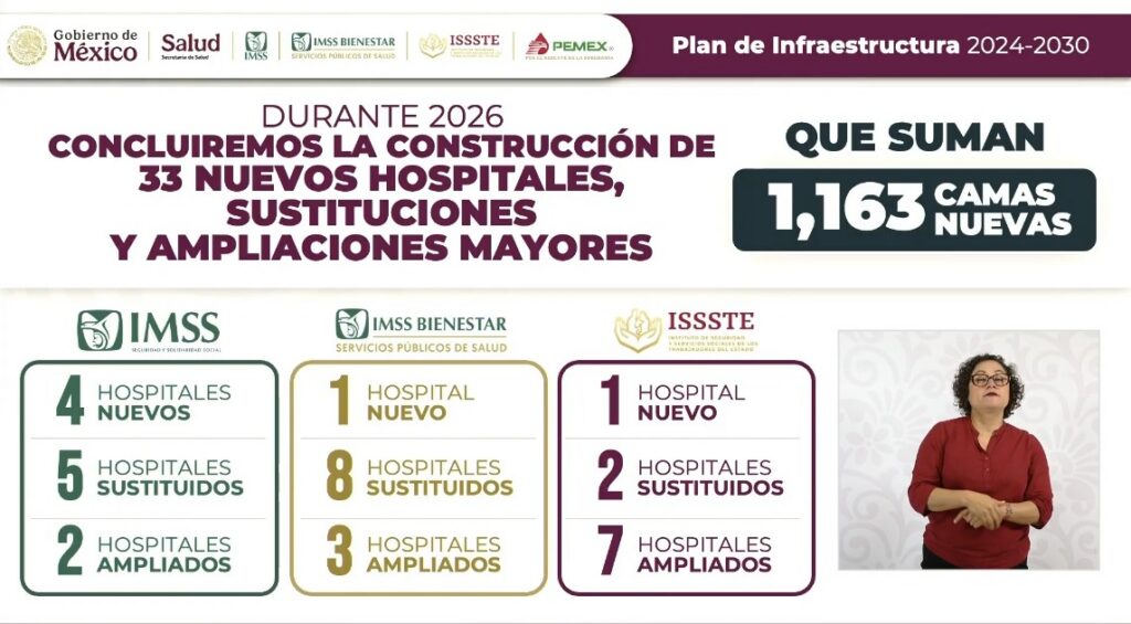 infraestructura de Salud. Imagen: Captura Mañanera, Cepropie