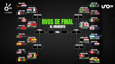 Octavos de final del Mundial 2026: resultados y clasificados al momento