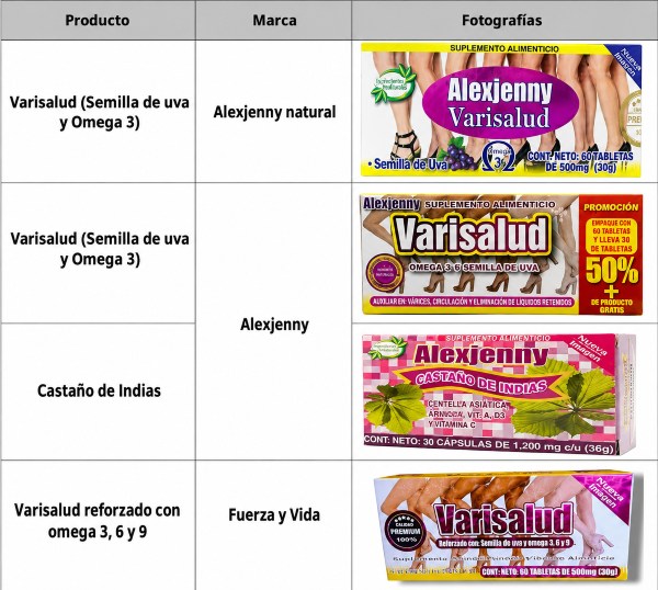 Medicamentos Cofepris