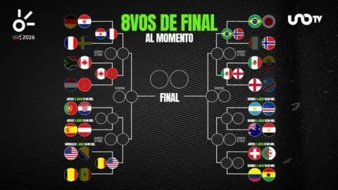 Octavos de final del Mundial 2026: resultados y clasificados al momento