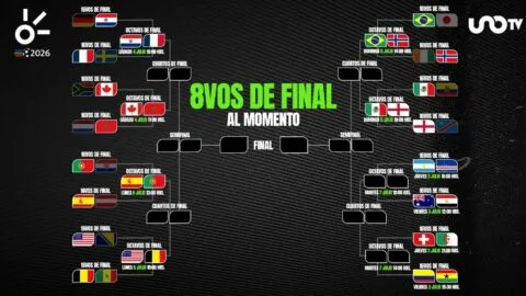 Octavos de final del Mundial 2026: resultados y clasificados al momento