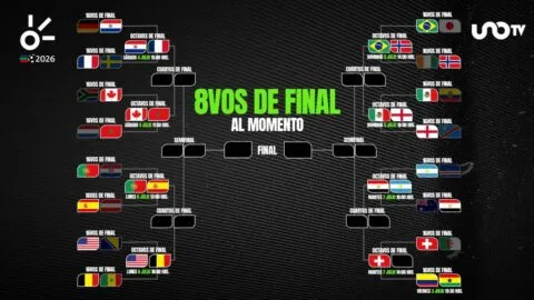 Octavos de final del Mundial 2026: resultados y clasificados al momento