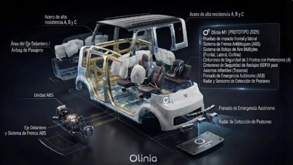 Olinia bajo la lupa: expertos cuestionan la seguridad del auto eléctrico
