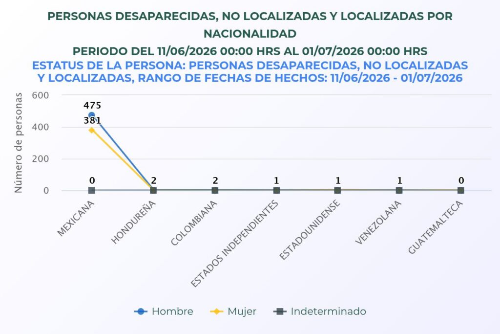 Extranjeros desaparecidos