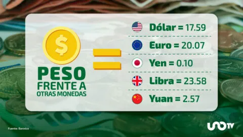 Tipo de cambio hoy 9 de julio: dólar cotiza en 17.59 pesos