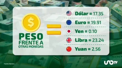 Tipo de cambio hoy 31 de julio: dólar cotiza en 17.35 pesos