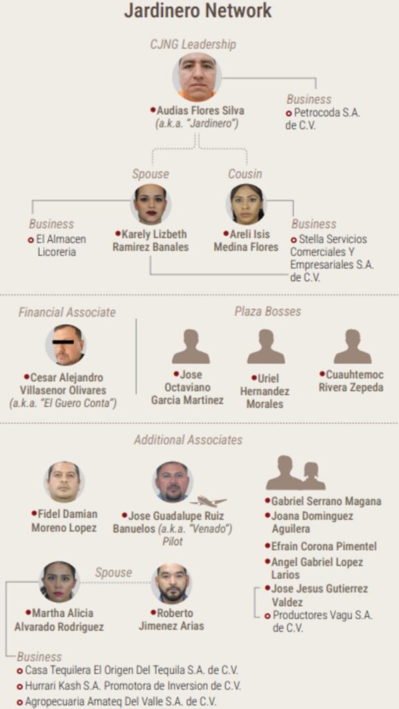 EE. UU. revela cómo operaba la red del CJNG. Foto: Departamento del Tesoro