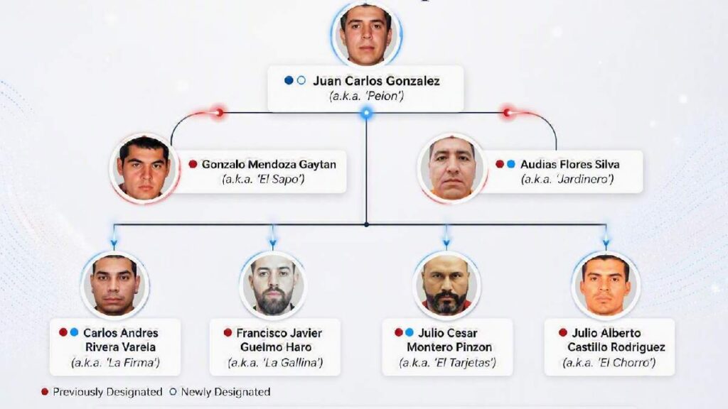 pelon-el-cachas-quienes-son-sancionados-eeuu-cjng