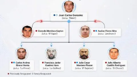 De "Pelón" a "El Cachas": quiénes son los sancionados por EE. UU.