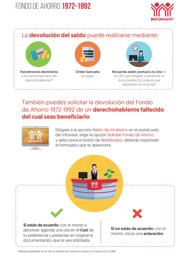 Así puedes retirar el dinero de tu Subcuenta. Foto: Infonavit