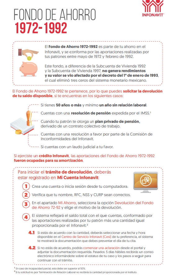 Así puedes retirar el dinero de tu Subcuenta. Foto: Infonavit
