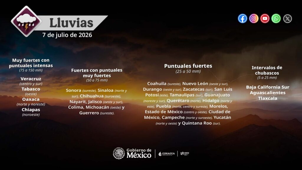 Foto: Gobierno de México