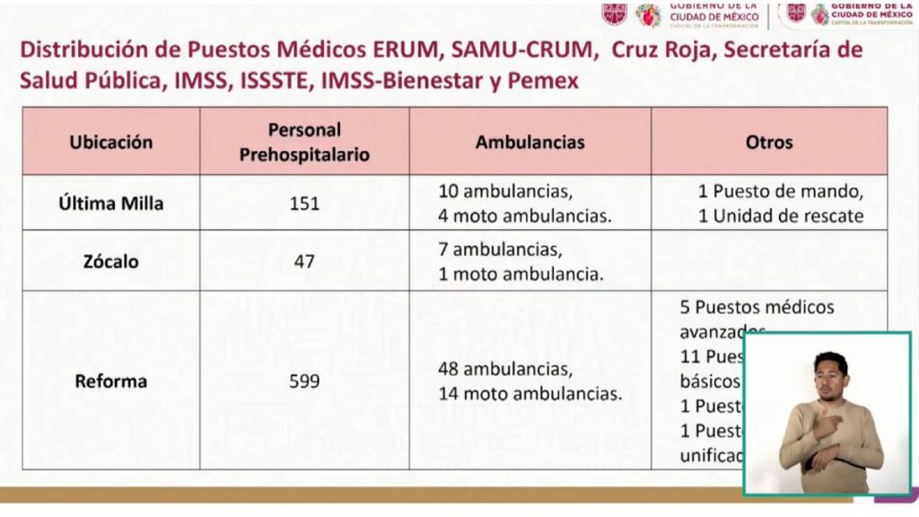 Puntos Medicos