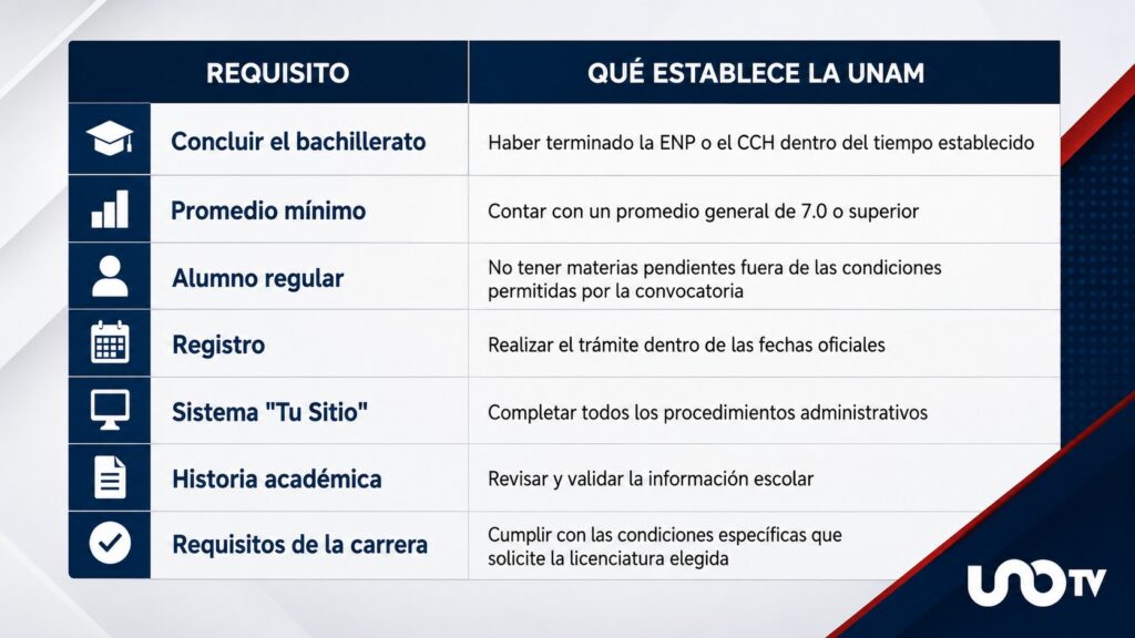 Requisitos para el pase reglamentado. Imagen: UnoTV