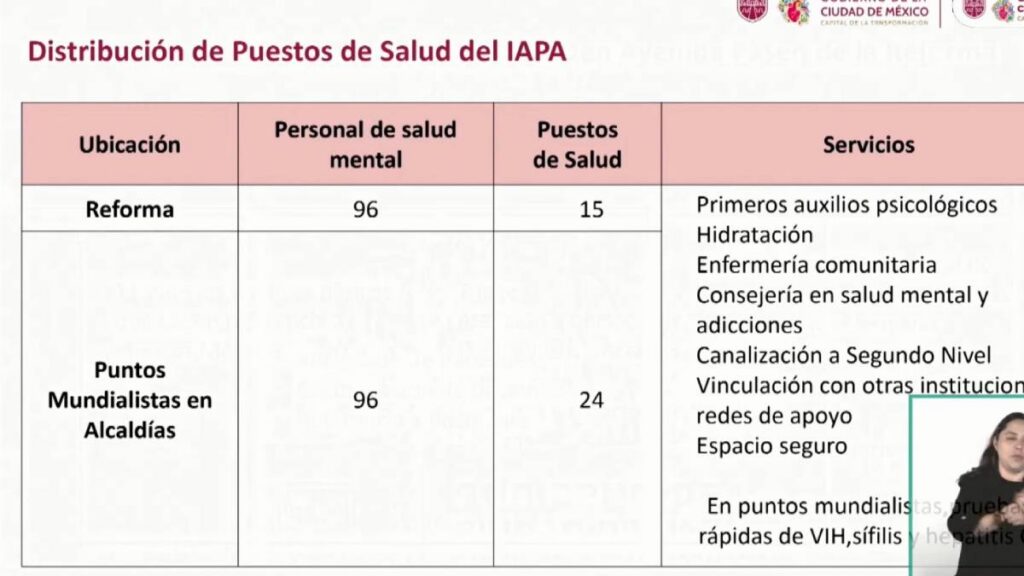 Puntos Medicos