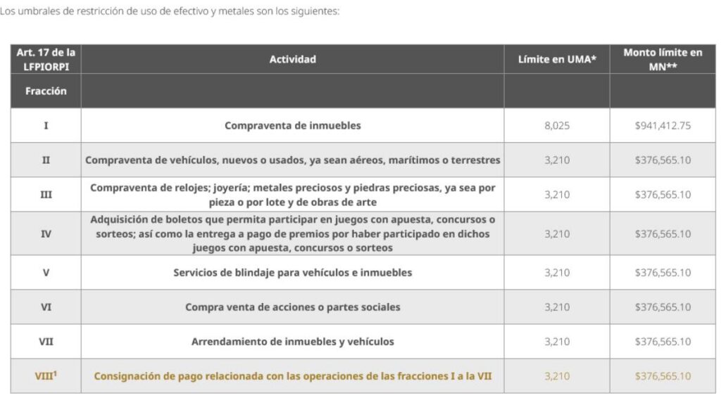 Límite en pagos pen efecitvo
