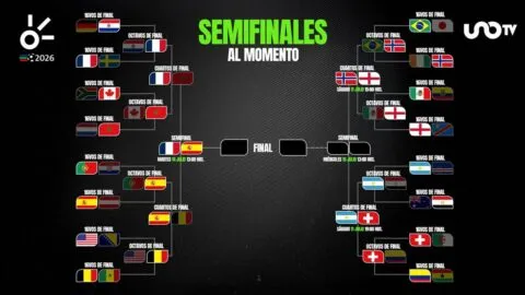 Semifinales del Mundial 2026: así van los cruces rumbo a la final