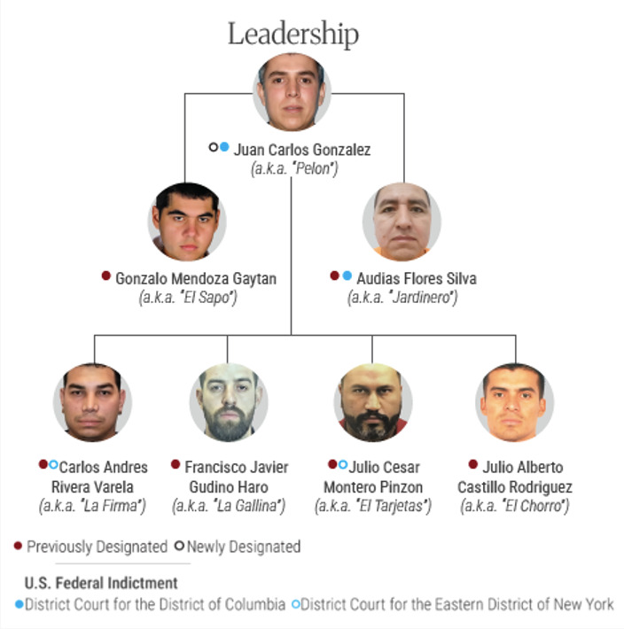 Nuevos liderazgos del CJNG