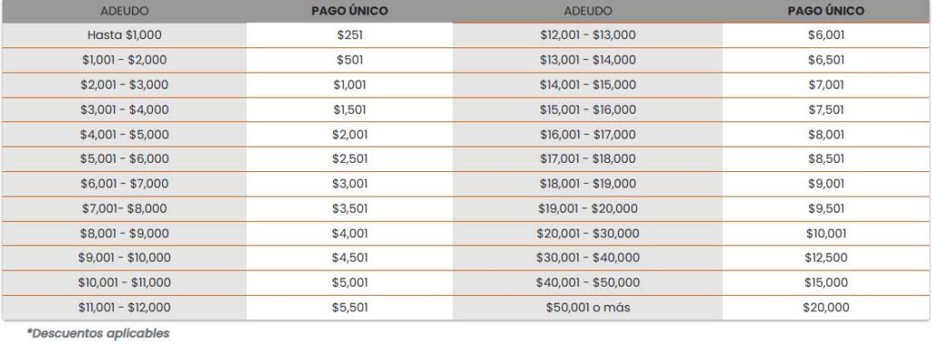 Descuentos Agua