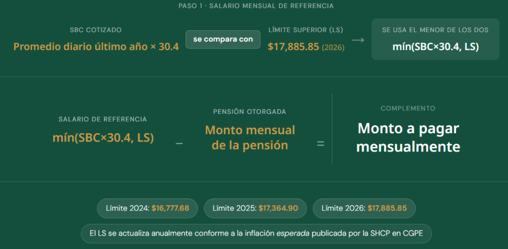 Fondo de Pensiones para el Bienestar Foto: IMSS
