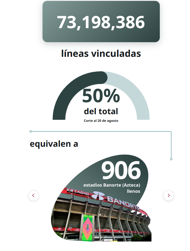 Foto: Comisión Reguladora de Telecomunicaciones