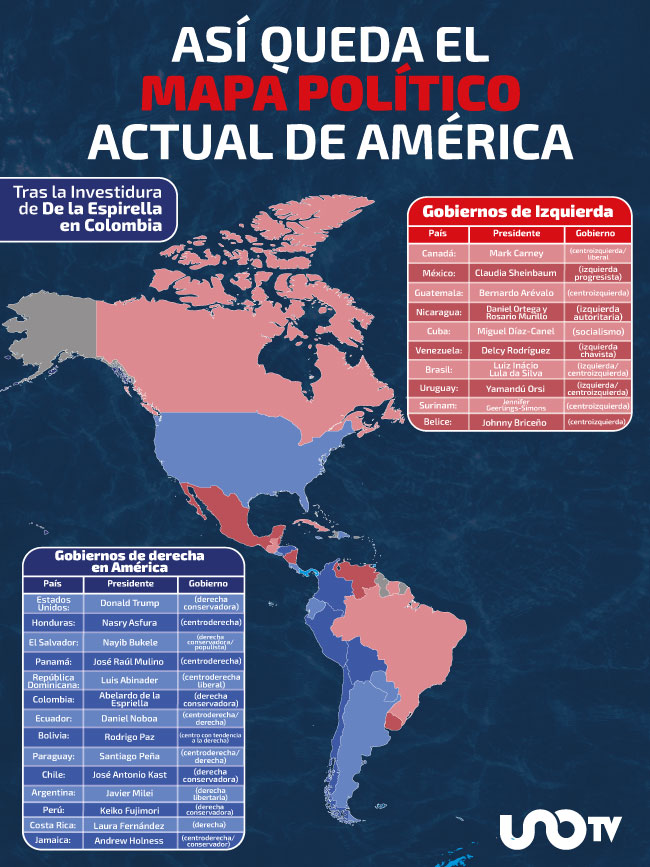 Gobiernos de derecha e América
