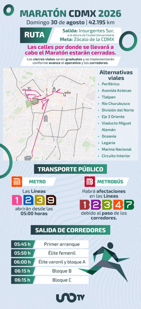 Info Maraton