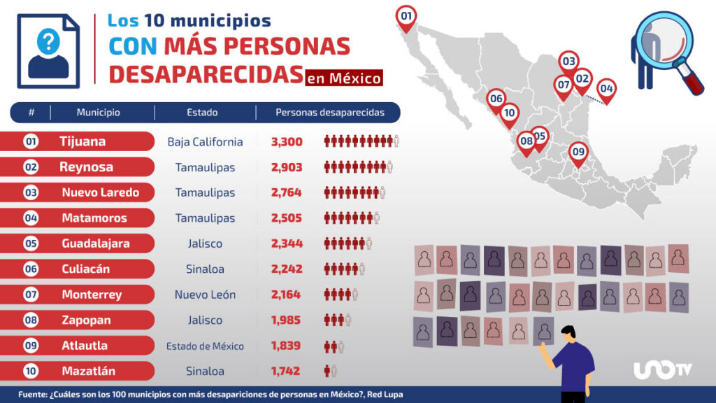 Municipios con más desapariciones