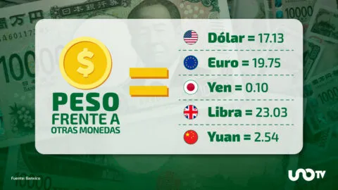 Tipo de cambio hoy 10 de agosto: dólar cotiza en 17.13 pesos
