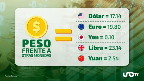 Tipo de cambio hoy 11 de agosto: dólar cotiza en 17.14 pesos