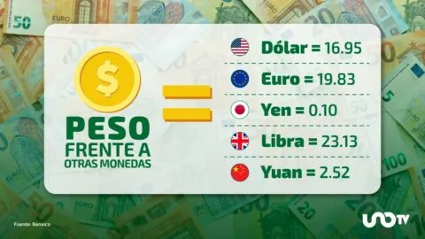 Tipo de cambio hoy 21 de agosto: dólar cotiza en 16.95 pesos