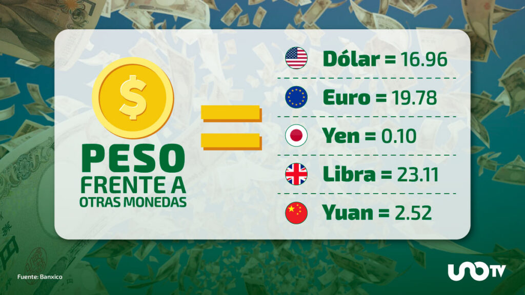 Tipo de cambio hoy 25 de agosto: dólar cotiza en 16.96 pesos