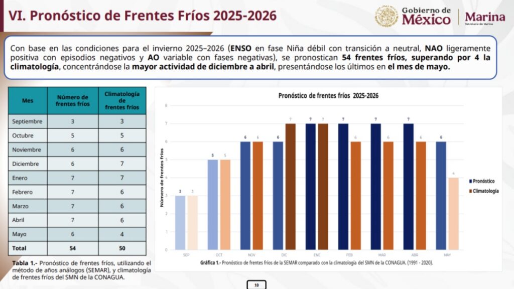 Foto: Pronostico de Frentes Fríos