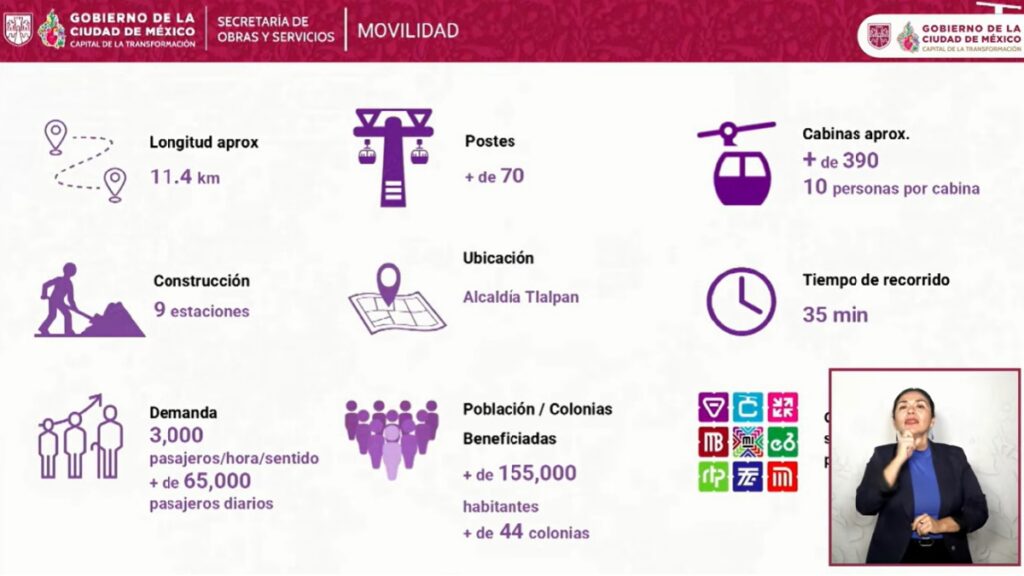 CDMX amplía el Cablebús con tres nuevas líneas. Foto: Gobierno CDMX