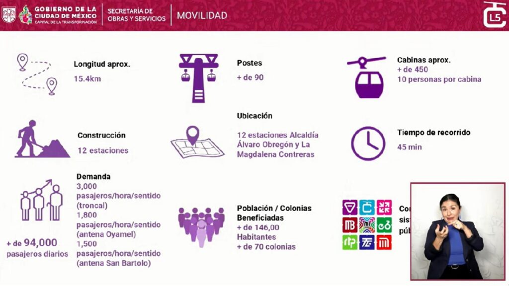 CDMX amplía el Cablebús con tres nuevas líneas. Foto: Gobierno CDMX
