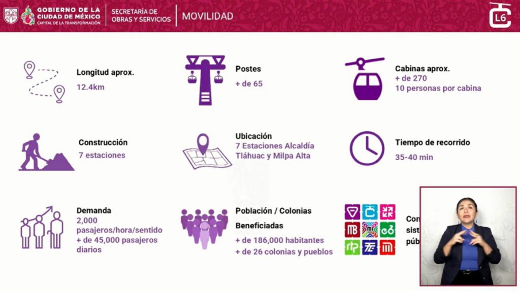 CDMX amplía el Cablebús con tres nuevas líneas. Foto: Gobierno CDMX