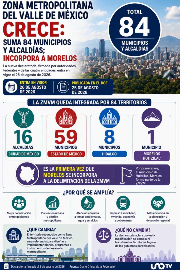 Municipios y alcaldías de la Zona Metropolitana del Valle de México.