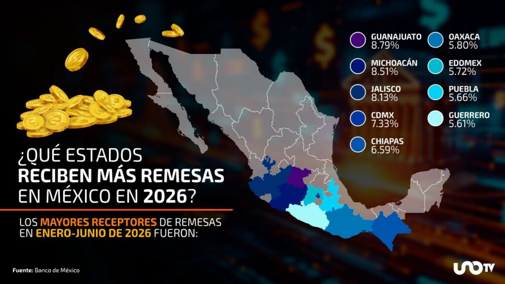 remesas 2026
