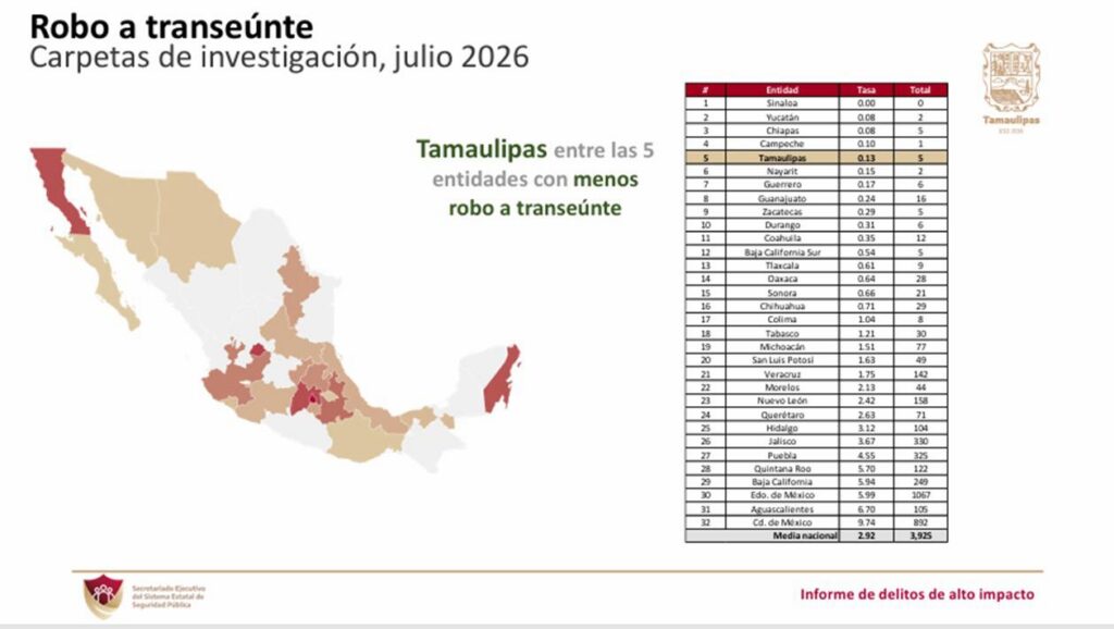 Robo de Vehículo en Tamaulipas