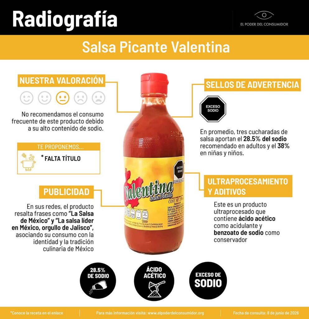 Radiografía de una Salsa Valentina