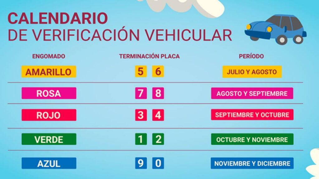 La verificación vehicular es obligatoria en CDMX y Edomex.