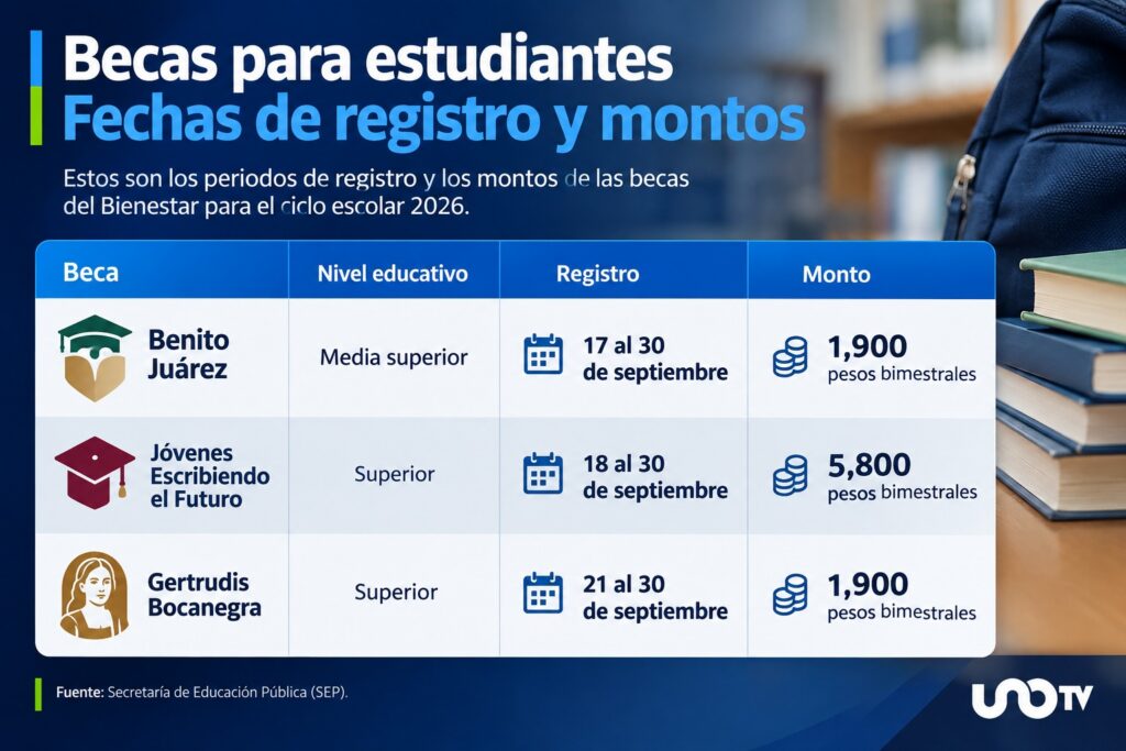 Becas Bienestar