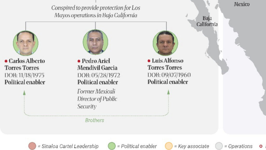 Trayectoria de Carlos Torres, acusado en EE: UU. Foto: home.treasury.gov