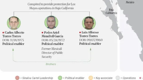 ¿Quién es Carlos Torres? Del PAN a Morena y señalado por OFAC por presunto apoyo al Cártel de Sinaloa