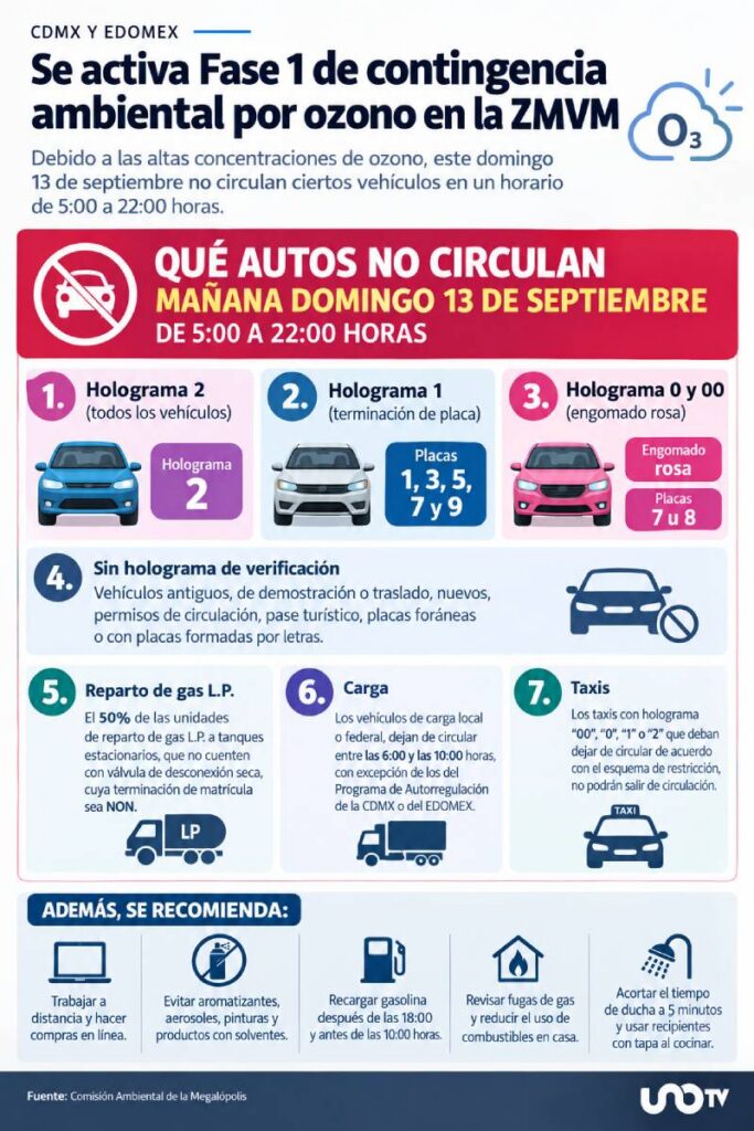 La CAMe activó la Fase 1 de contingencia ambiental en la ZMVM