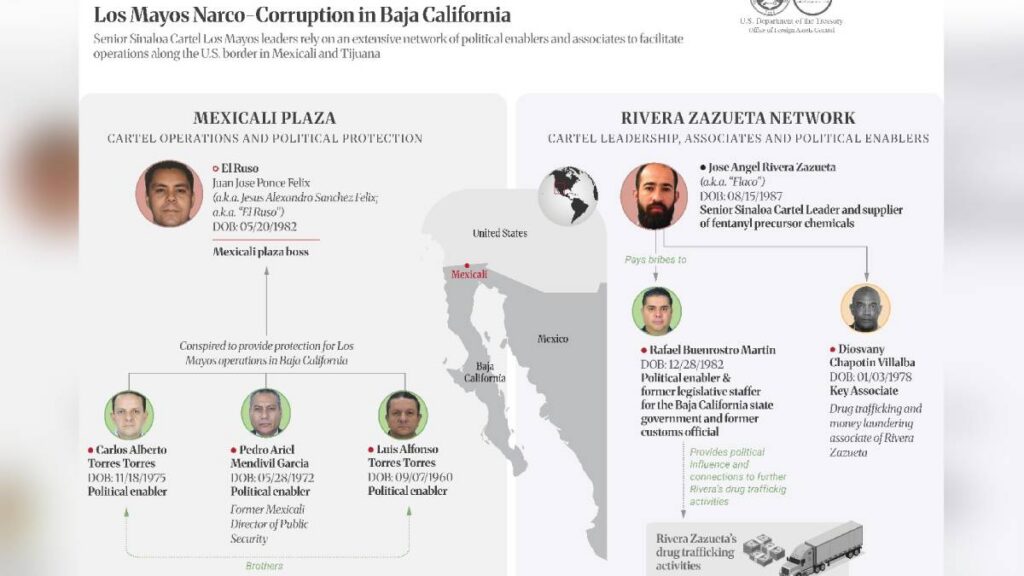 Relacionados con el narco