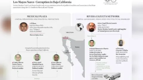 EE. UU. sanciona personas y empresas ligadas al Cártel de Sinaloa; uno de ellos, el exesposo de Marina del Pilar
