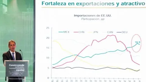 Crecimiento económico, el gran pendiente de México